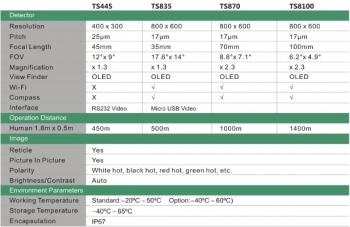 TS8100 Termal Kamera