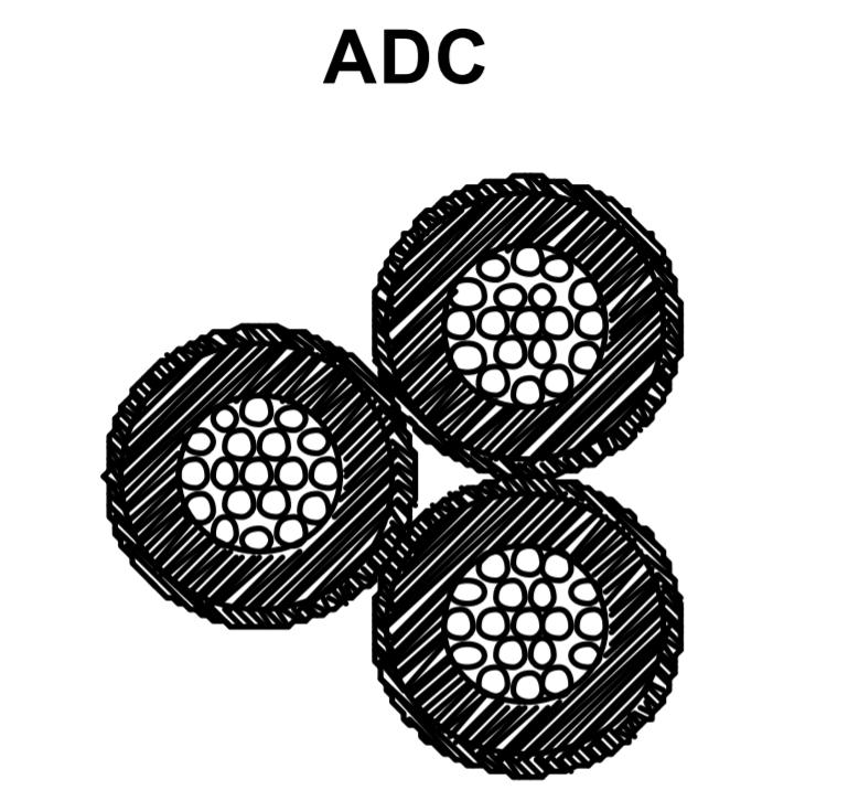 ABS1354ADC 12AWG